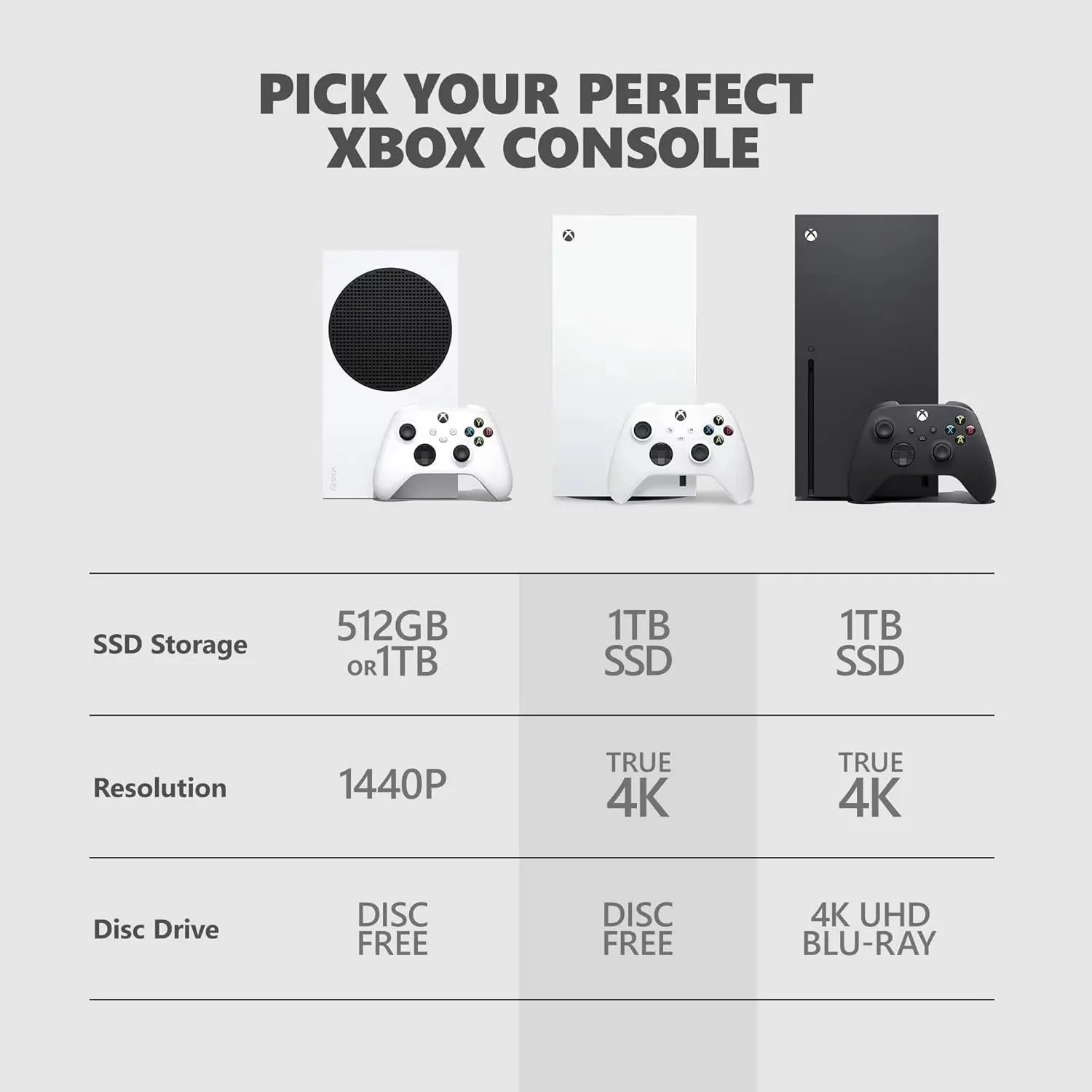Xbox Series X 1TB All Digital Console (Disc Free) White