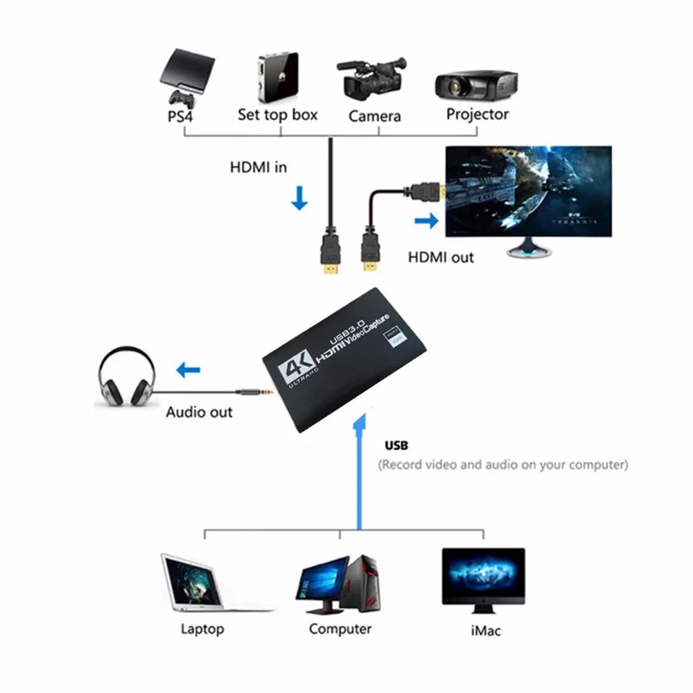 4k 1080p 60fps HD Video Capture Card