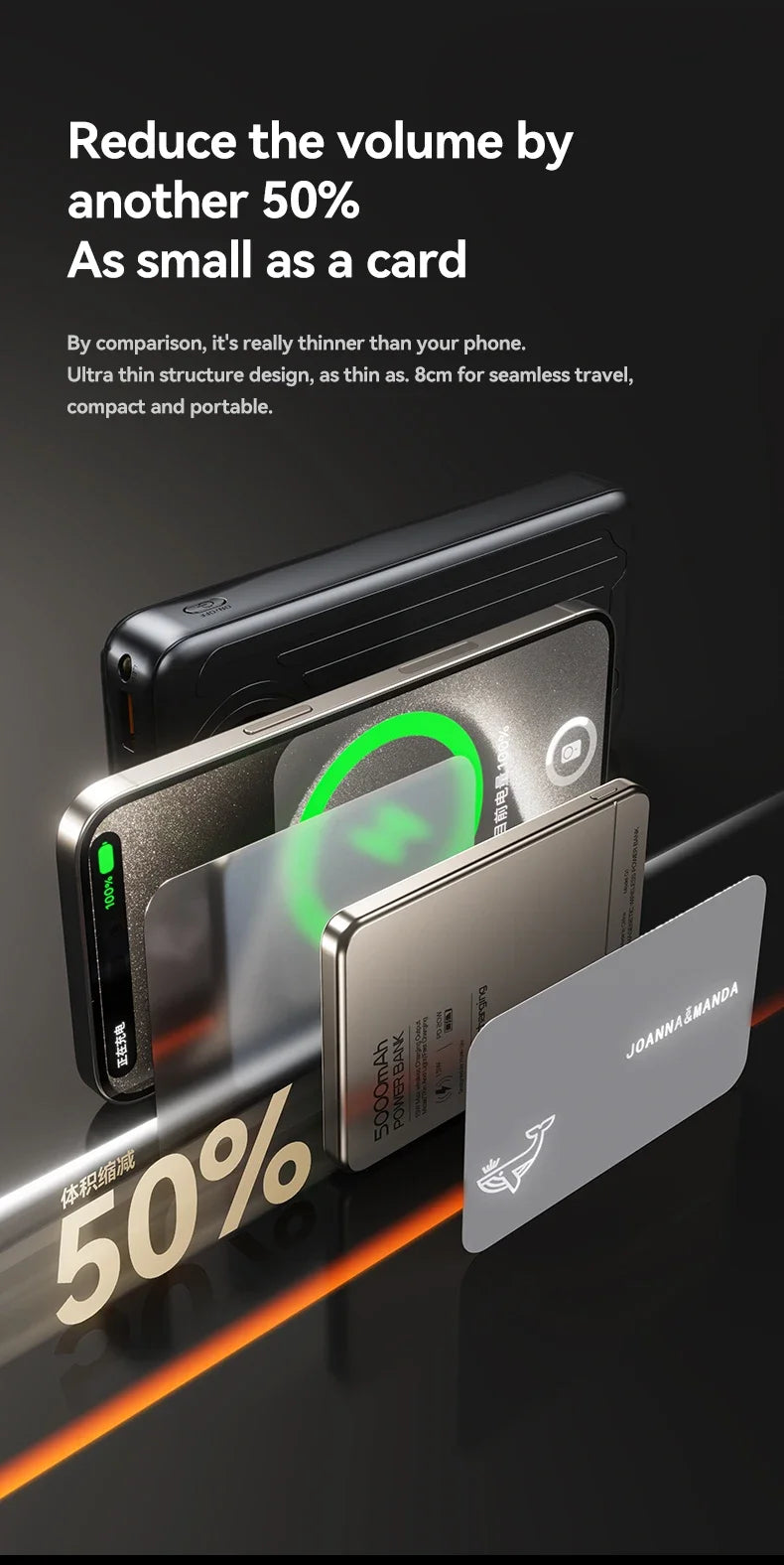 10000mAh Directional Fast Charge 22.5W Power Bank External Battery